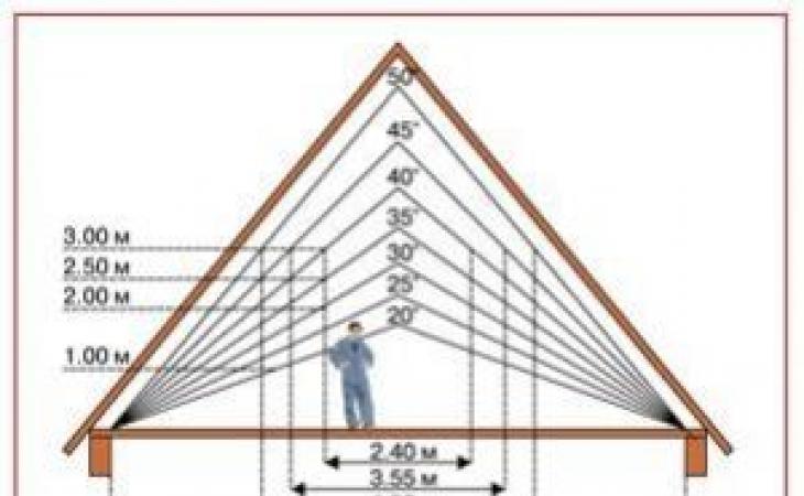 How to install a gable roof truss system - step by step guide