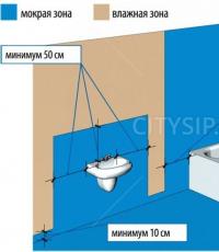 Виды и способы гидроизоляции стен деревянного дома Схема гидроизоляции пола в деревянном доме