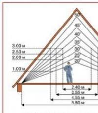 How to install a gable roof rafter system - step-by-step guide
