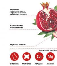The variety of useful properties of pomegranate, its juice, tea, peel and grains Decoction of bovine tapeworm