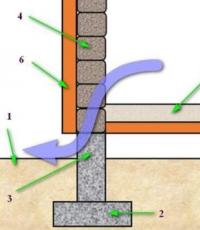 Do-it-yourself insulation of the basement and foundation of a house