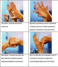 Requirements for hand treatment of medical personnel according to Sanpin